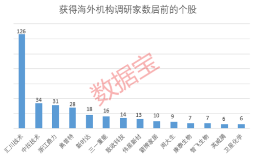 103家公司近期获海外机构调研 工控设备巨头最受关注（附名单）