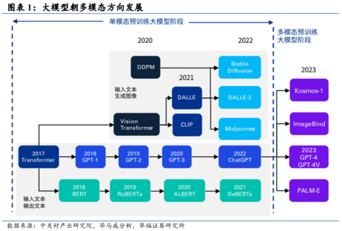 Sora带动视频生成概念股集体涨停 A股产业链“含金量”如何？