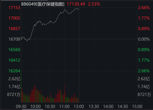 一则大消息！万亿板块大爆发 多股涨停！