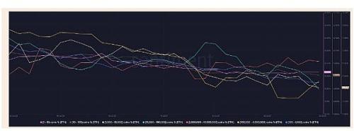 重新测试这一重要水平后,ETH 可能会带来看涨的缓解