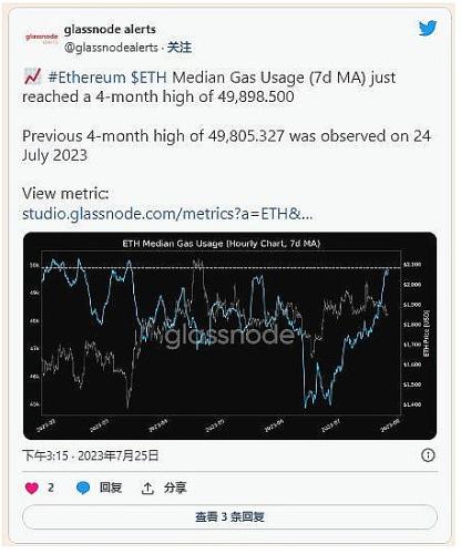 重新测试这一重要水平后,ETH 可能会带来看涨的缓解