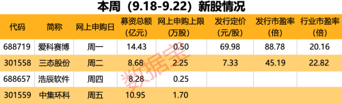 华为、比亚迪的小伙伴 精密测试电源领域核心供应商来了！本周4只新股申购