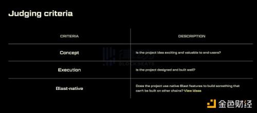 Blast生态数千项目 如何优化空投策略？