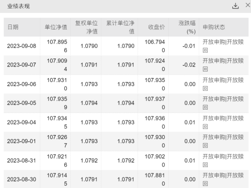 又见乌龙指？日内振幅0.02%尾盘却触跌停价 短融ETF发生了什么？