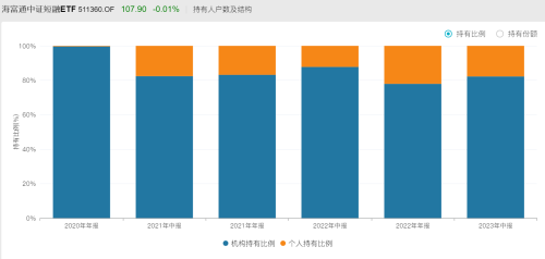 又见乌龙指？日内振幅0.02%尾盘却触跌停价 短融ETF发生了什么？