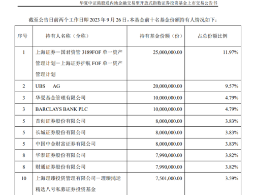 外资巨头正在出手 数千亿元持续借助ETF入市