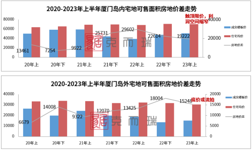 9月成交不足2000套 这个网红城市房价还在跌 土地拍卖成交也不理想