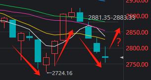 止跌信号又出现！这一次 还能不能相信？