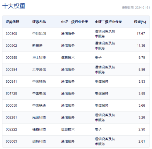 止跌信号又出现！这一次 还能不能相信？