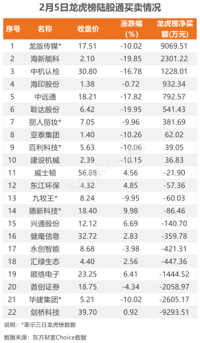 2月5日北向资金最新动向（附十大成交股）