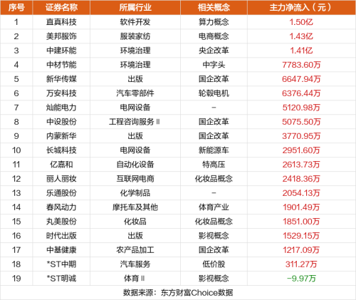 1月31日涨停复盘：中视传媒9天8板 华建集团7天6板