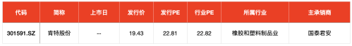 IPO周报｜龙年首周新股申购迎“龙字辈”股 为小米核心供货商