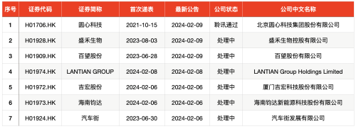 IPO周报｜龙年首周新股申购迎“龙字辈”股 为小米核心供货商