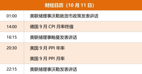 理财笔记财经早餐 10月11日周三