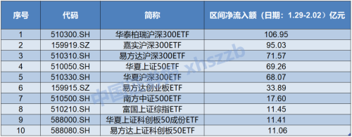 持续净流入！超1800亿元资金进场