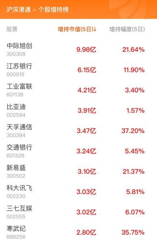9月20日北向资金最新动向（附十大成交股）