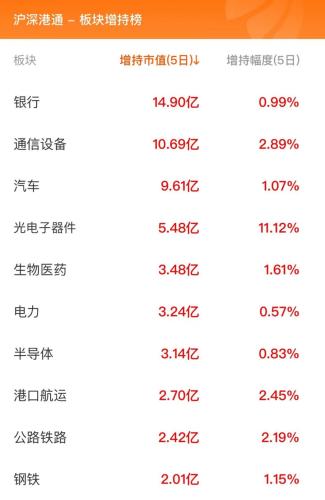 9月20日北向资金最新动向（附十大成交股）