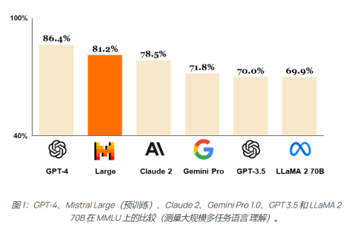 微软疯狂下注：OpenAI挑战者来了