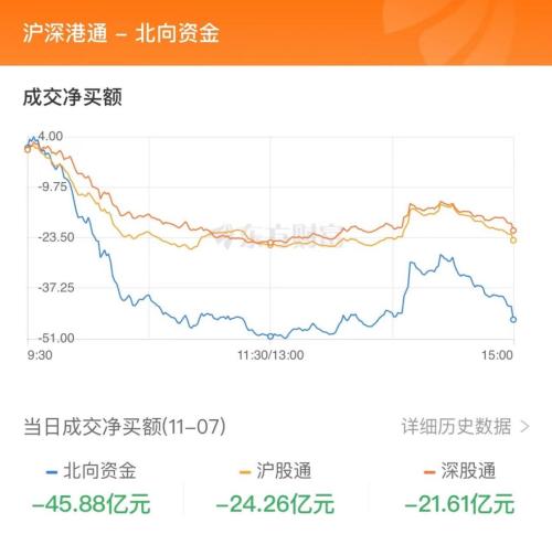 11月7日北向资金最新动向（附十大成交股）