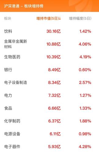 11月7日北向资金最新动向（附十大成交股）