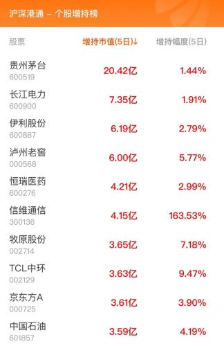 11月7日北向资金最新动向（附十大成交股）