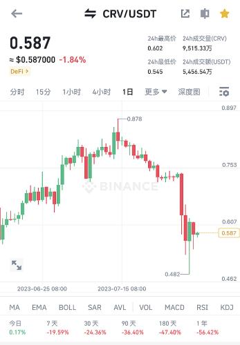 10分钟亏掉5000美元 加密市场亏钱速度越来越快了