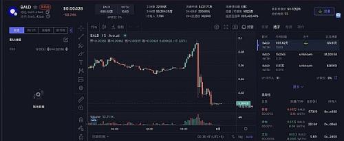 10分钟亏掉5000美元 加密市场亏钱速度越来越快了