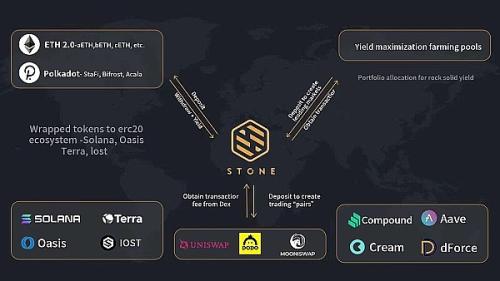 波卡新方向：Stone（STN）与多链生态的无界扩展