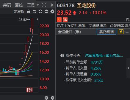 神秘力量出手了！券商股盘中急拉 跨境支付、通信服务领涨