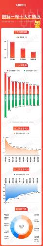 图解牛熊股：Sora概念股霸屏牛股榜 AI产业链7股被主力大笔净卖出