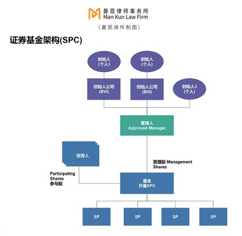 如何合规设立加密基金？（极干货版）