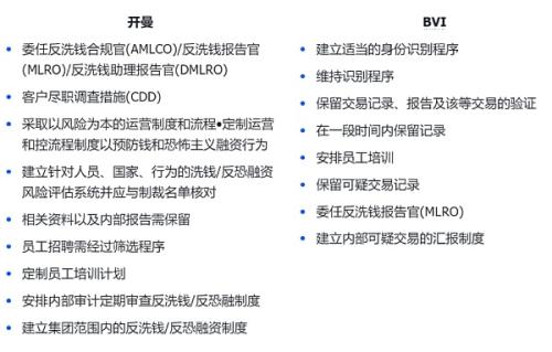 如何合规设立加密基金？（极干货版）