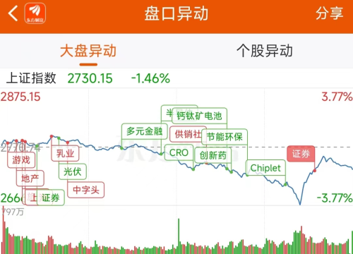 2月2日龙虎榜：9700万抢筹浦东金桥 机构净买入20只股