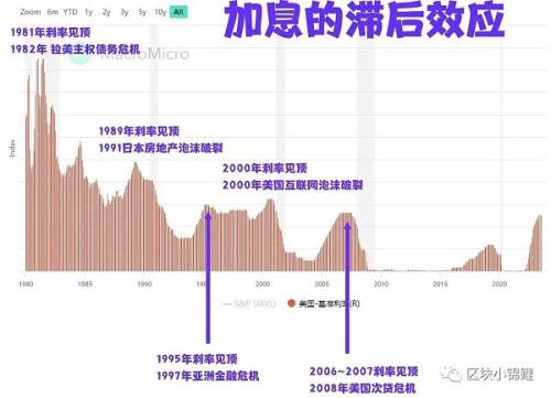 七月底会不会是最后一次加息？带来了什么滞后效应？