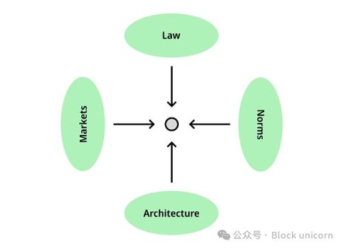 加密货币国家：三体困境