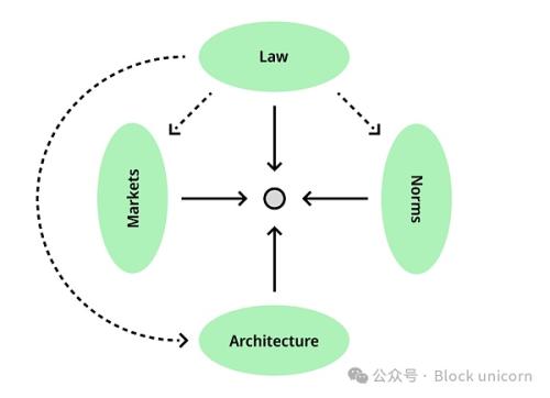 加密货币国家：三体困境