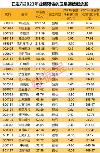 最新进展 新一代通信卫星要来？产业龙头股透露产销趋势