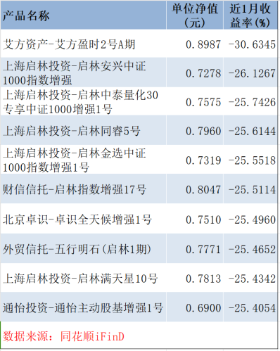 超250只产品跌超20% 百亿量化大厂竟以这样的方式开局