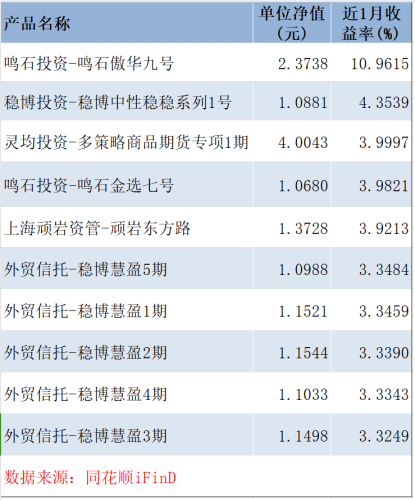 超250只产品跌超20% 百亿量化大厂竟以这样的方式开局