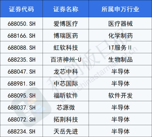 买买买！北向资金“狂揽”这一医械龙头 今年仅三个交易日净卖出