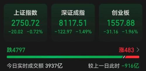 创纪录！农业银行盘中股价创历史新高 万亿龙头怎么了？