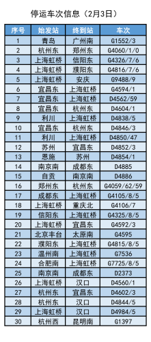 受低温雨雪冰冻天气影响 长三角铁路今明两日停运39趟旅客列车