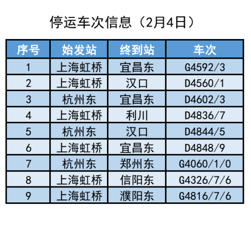 受低温雨雪冰冻天气影响 长三角铁路今明两日停运39趟旅客列车