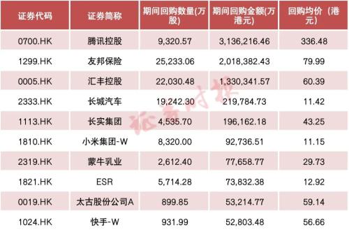 港股高开：恒生科技指数涨近1% 新能源汽车股走强