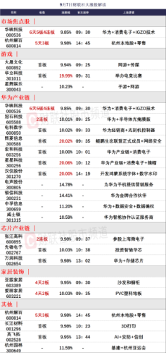 9月7日 今日涨停股分析 今日涨停股名单一览