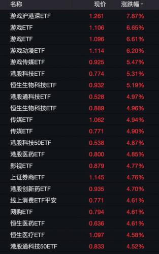 股民笑称“被涨停包围了” A股久违普涨 多家机构再喊“牛市起点”