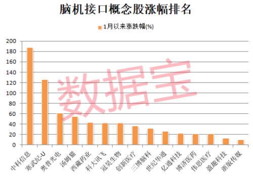 概念股秒涨停！马斯克脑机公司公布大消息 脑机接口产业迈向快车道