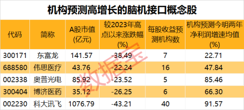 概念股秒涨停！马斯克脑机公司公布大消息 脑机接口产业迈向快车道