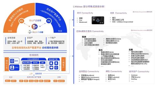 LittleBee Trust Fintech：创新信托合规解决方案打造互联互通全新路径