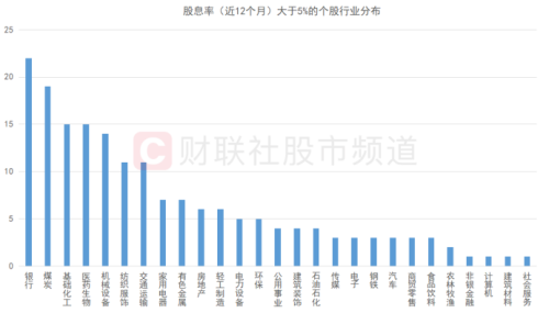 “煤飞色舞”行情发酵！周期股点燃涨势 高股息或成关键点 关注这些景气板块